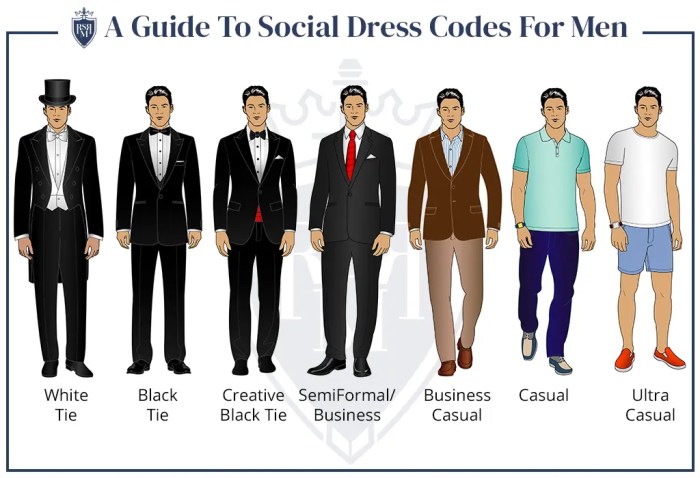 Wedding dress code types